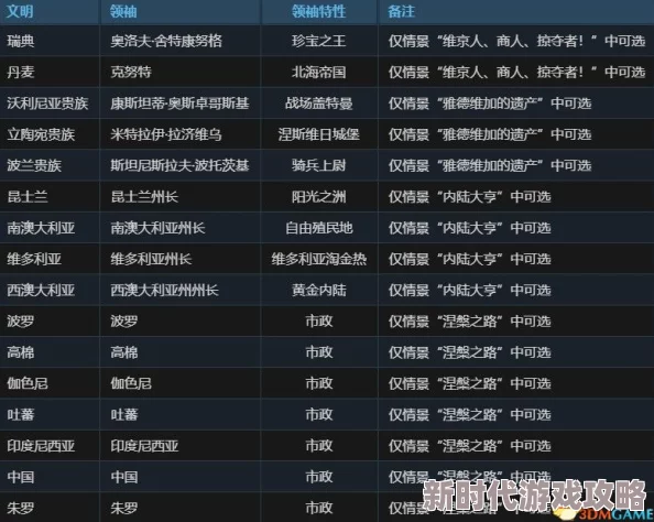 2025热门《文明6》全面攻略：上手指南+系统详解+精通技巧+最新DLC图文教程【完结】