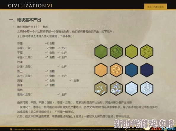 2025热门《文明6》全面攻略：上手指南+系统详解+精通技巧+最新DLC图文教程【完结】
