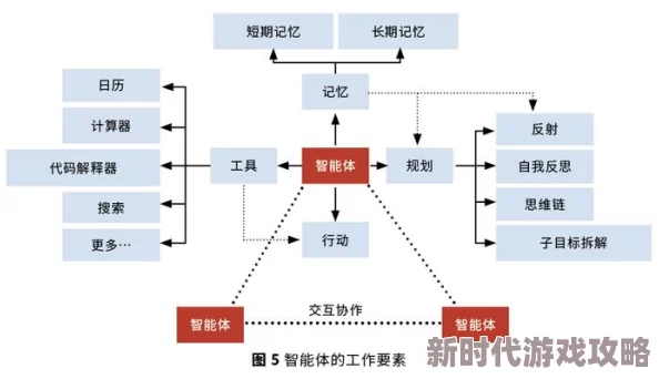 2025年游戏技术革新：解析“我的世界局域网连不上”的最新解决方案
