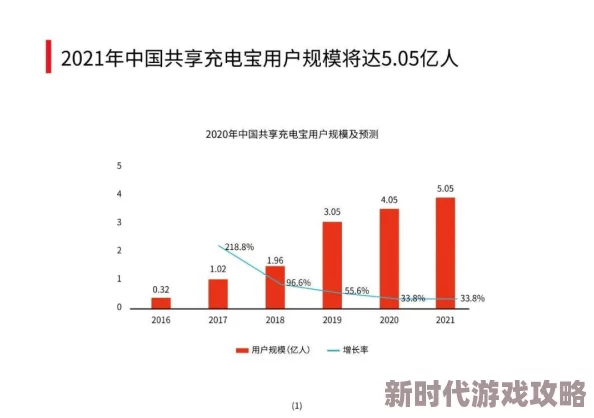 2025年热门科技趋势：梦境侦探充电宝最新寻找位置技巧一览