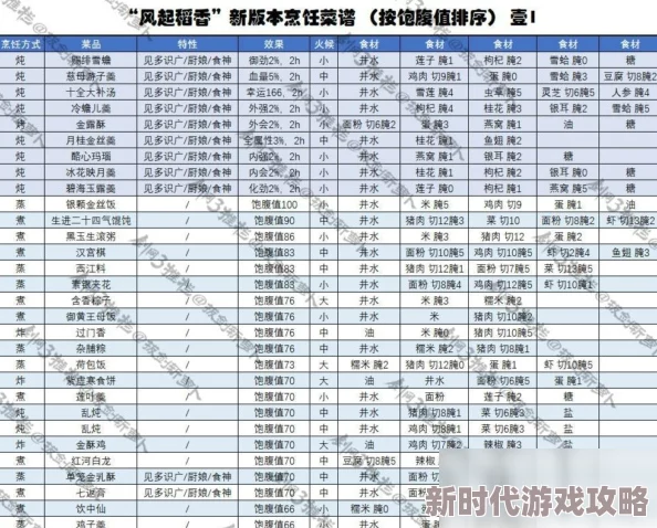 2025年热门美食复刻：剑网3指尖江湖龙凤糕详尽做法与配方材料一览