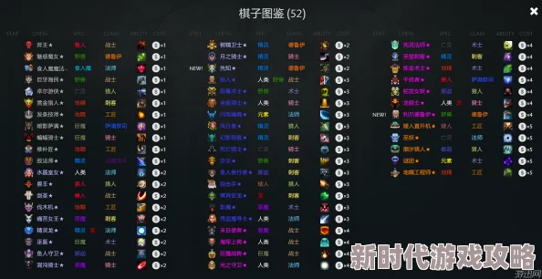 2025年刀塔自走棋棋子属性全面升级与最新策略趋势