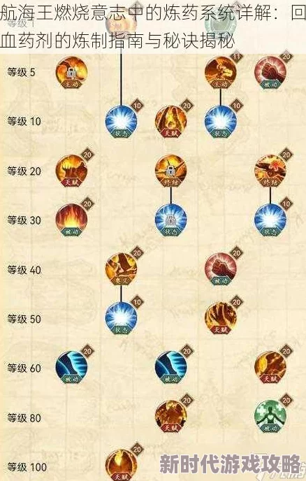 2025年航海王燃烧意志手游炼药系统全解：用途与高效获得方法指南