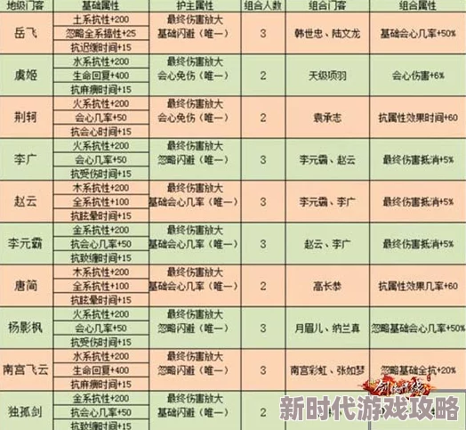 2025年剑侠情缘手游革新：门客系统全揭秘，门客属性与热门玩法深度融合大剖析